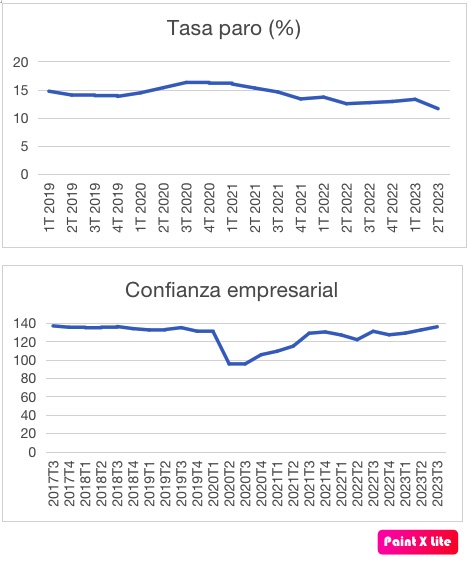 Ibercondor, preparado para hacer frente a las exigencias de la cadena de suministro